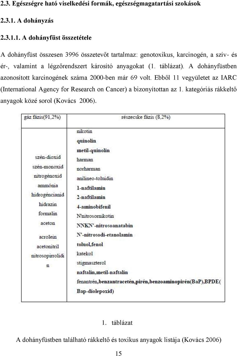 1. A dohányfüst összetétele A dohányfüst összesen 3996 összetevőt tartalmaz: genotoxikus, karcinogén, a szív- és ér-, valamint a légzőrendszert