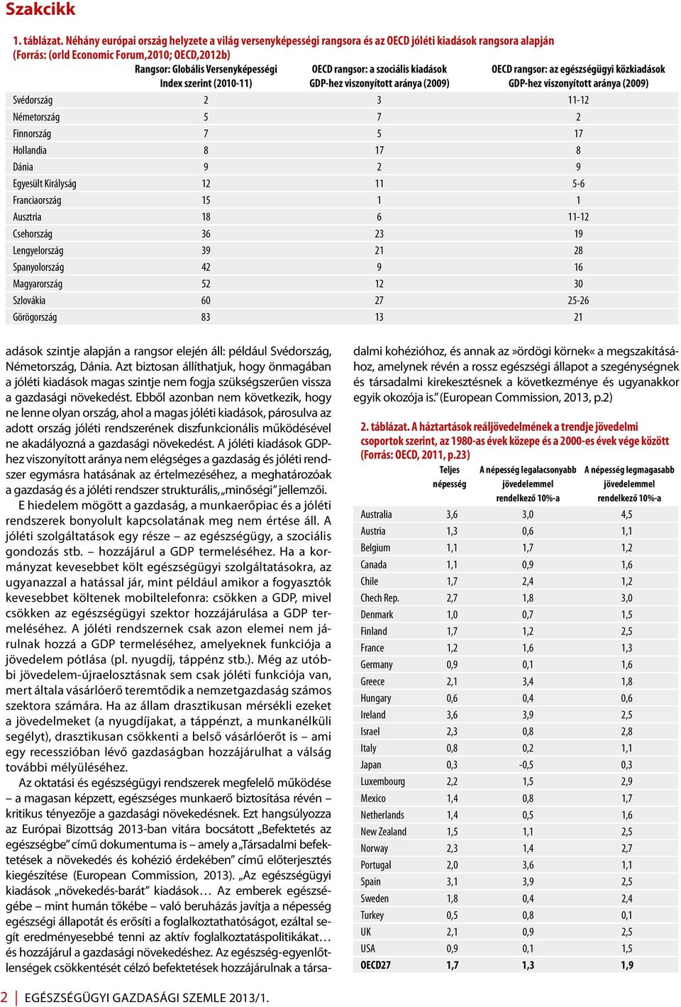 rangsor: a szociális kiadások OECD rangsor: az egészségügyi közkiadások Index szerint (2010-11) GDP-hez viszonyított aránya (2009) GDP-hez viszonyított aránya (2009) Svédország 2 3 11-12 Németország