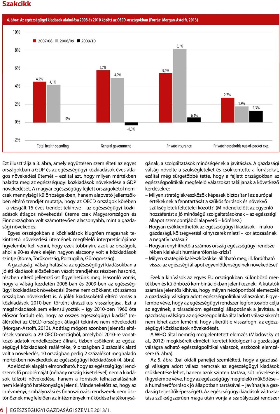 0% 0,5% -0,3% -2% Total health spending General government Private insurance Private households out-of-pocket exp. Ezt illusztrálja a 3.