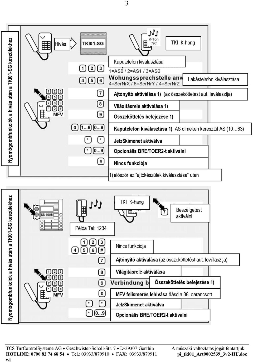 funkciója 1) először az ajtókészülék kiválasztása után Nyomógombfunkciók a hívás után a TKI01-SG készülékhez Példa Tel: 1234 TKI K-hang Nincs funkciója Beszélgetést aktiválni Ajtónyitó aktiválása (az