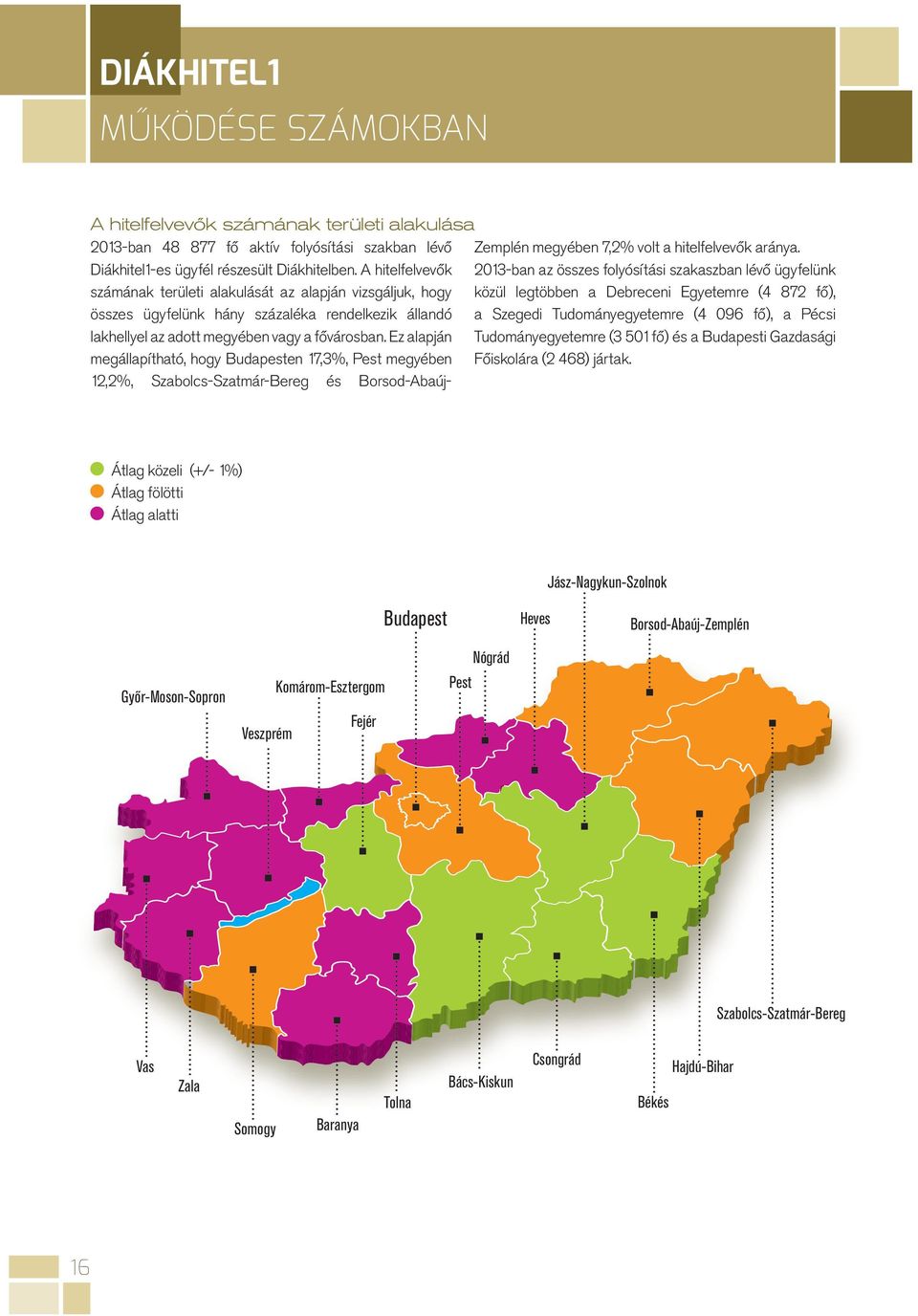 Ez alapján megállapítható, hogy Budapesten 17,3%, Pest megyében 12,2%, Szabolcs-Szatmár-Bereg és Borsod-Abaúj- Zemplén megyében 7,2% volt a hitelfelvevők aránya.