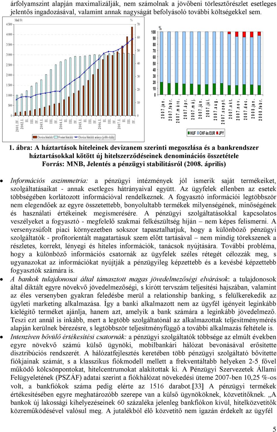 I. I I. I I I. IV. Deviza hitelek Forint hitelek Deviza hitelek aránya (jobb skála) % 1.