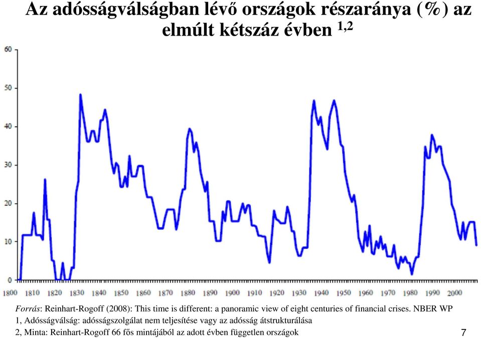 financial crises.