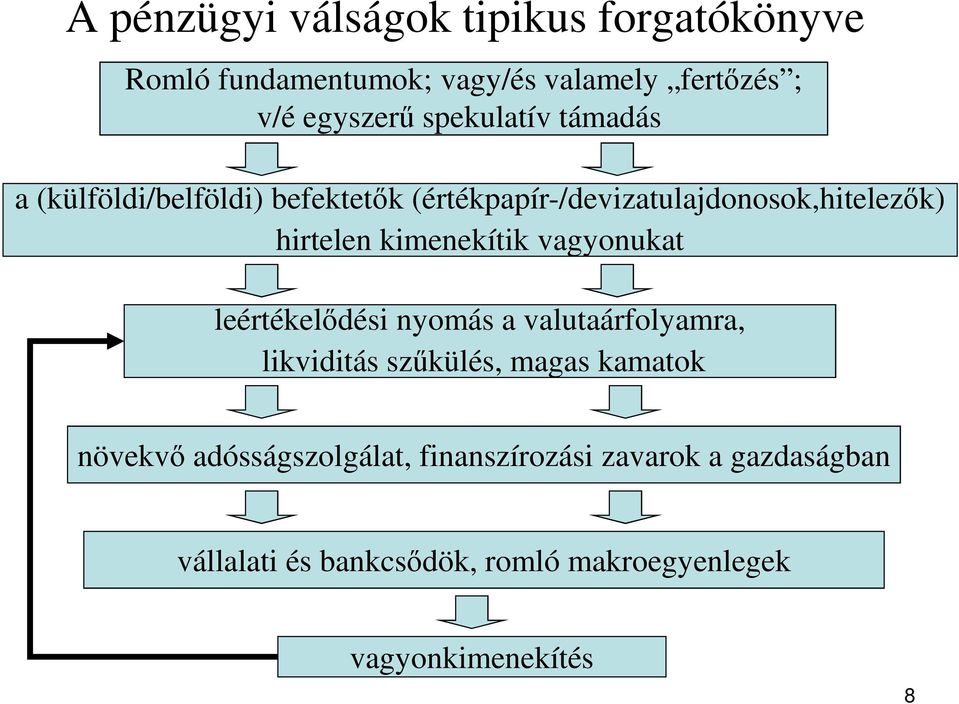 kimenekítik vagyonukat leértékelődési nyomás a valutaárfolyamra, likviditás szűkülés, magas kamatok növekvő