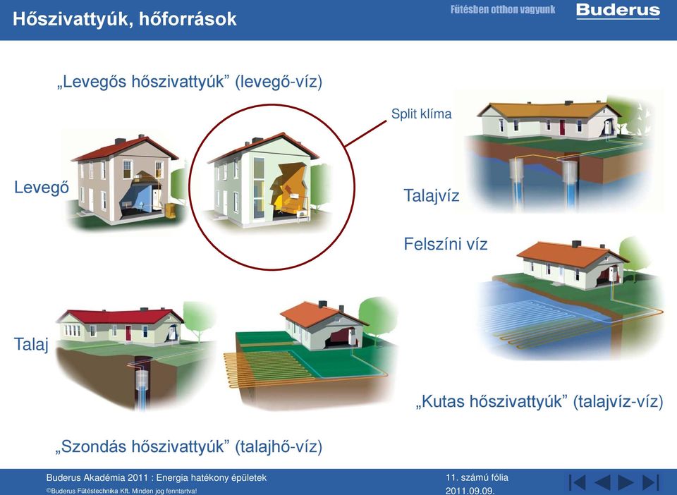 Felszíni víz Talaj Kutas hőszivattyúk