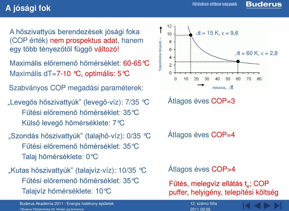 hőszivattyúk (levegő-víz): 7/35 C Fűtési előremenő hőmérséklet: 35 C Külső levegő hőmérséklete: 7 C Szondás hőszivattyúk (talajhő-víz): 0/35 C Fűtési előremenő hőmérséklet: 35 C Talaj