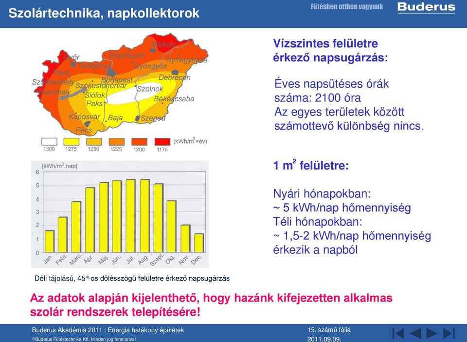 2 1 m felületre: Nyári hónapokban: ~ 5 kwh/nap hőmennyiség Téli hónapokban: ~ 1,5-2 kwh/nap hőmennyiség érkezik a
