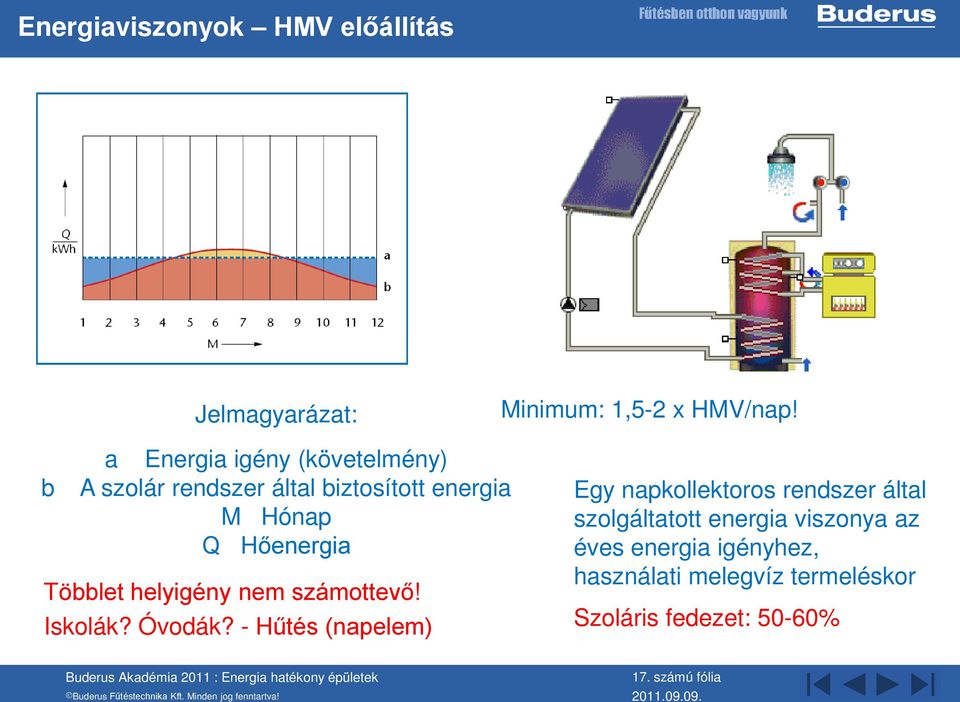 Többlet helyigény nem számottevő! Iskolák? Óvodák?