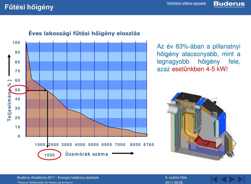 hőigény fele, azaz esetünkben 4-5 kw!