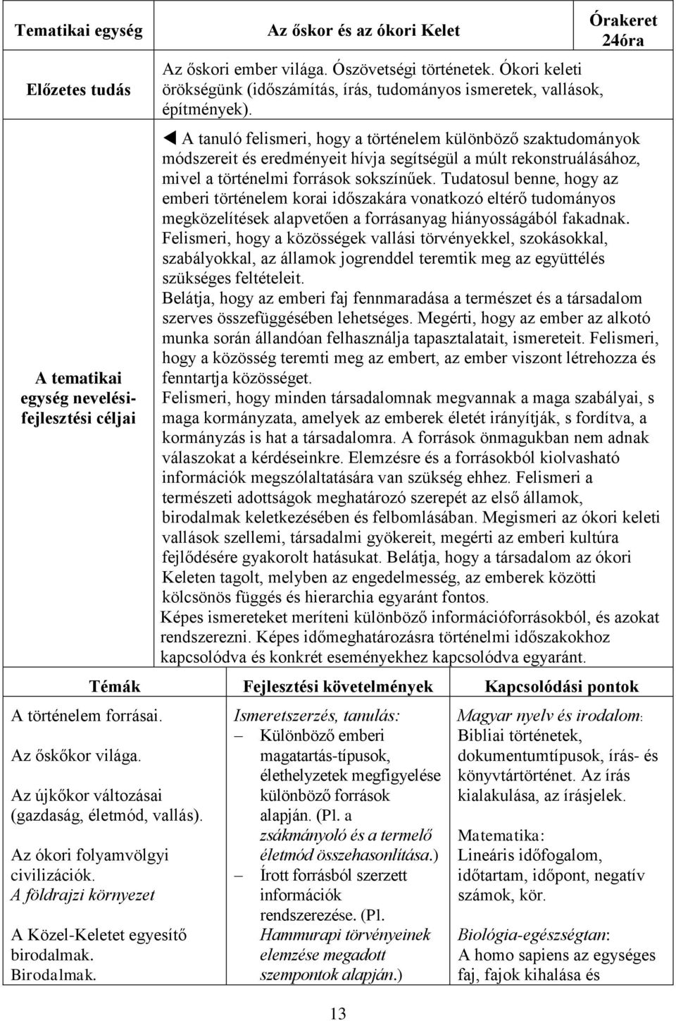 13 Órakeret 24óra A tanuló felismeri, hogy a történelem különböző szaktudományok módszereit és eredményeit hívja segítségül a múlt rekonstruálásához, mivel a történelmi források sokszínűek.