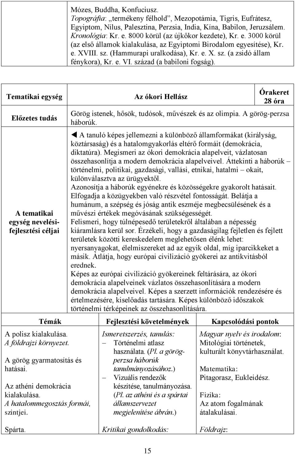 e. VI. század (a babiloni fogság). Tematikai egység Előzetes tudás A tematikai egység nevelésifejlesztési céljai A polisz kialakulása. A földrajzi környezet.