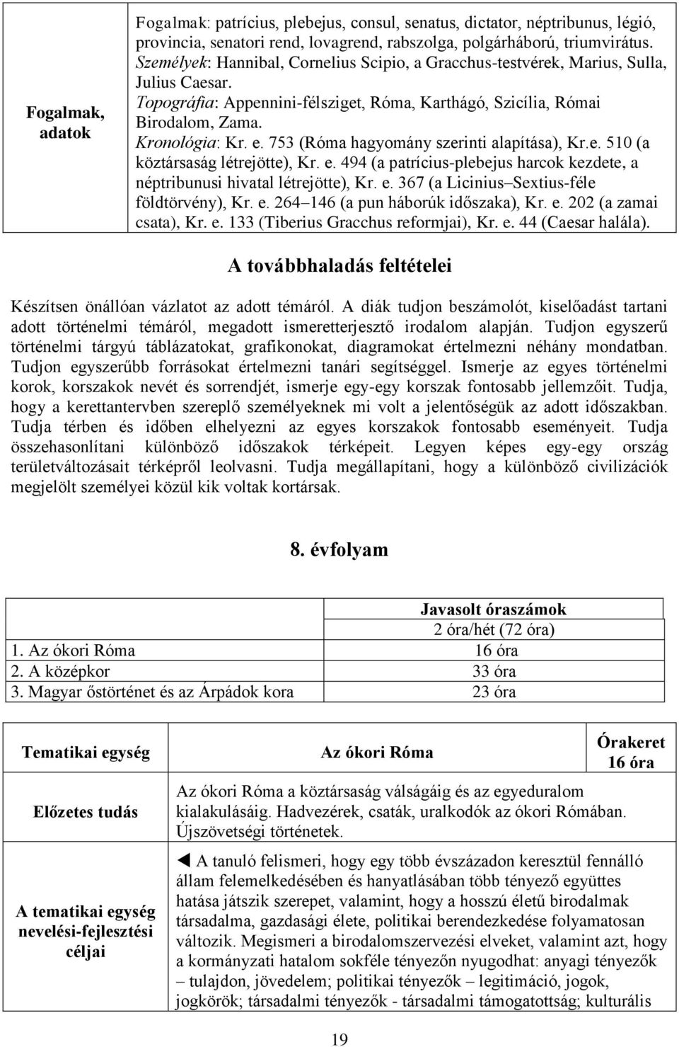 753 (Róma hagyomány szerinti alapítása), Kr.e. 510 (a köztársaság létrejötte), Kr. e. 494 (a patrícius-plebejus harcok kezdete, a néptribunusi hivatal létrejötte), Kr. e. 367 (a Licinius Sextius-féle földtörvény), Kr.