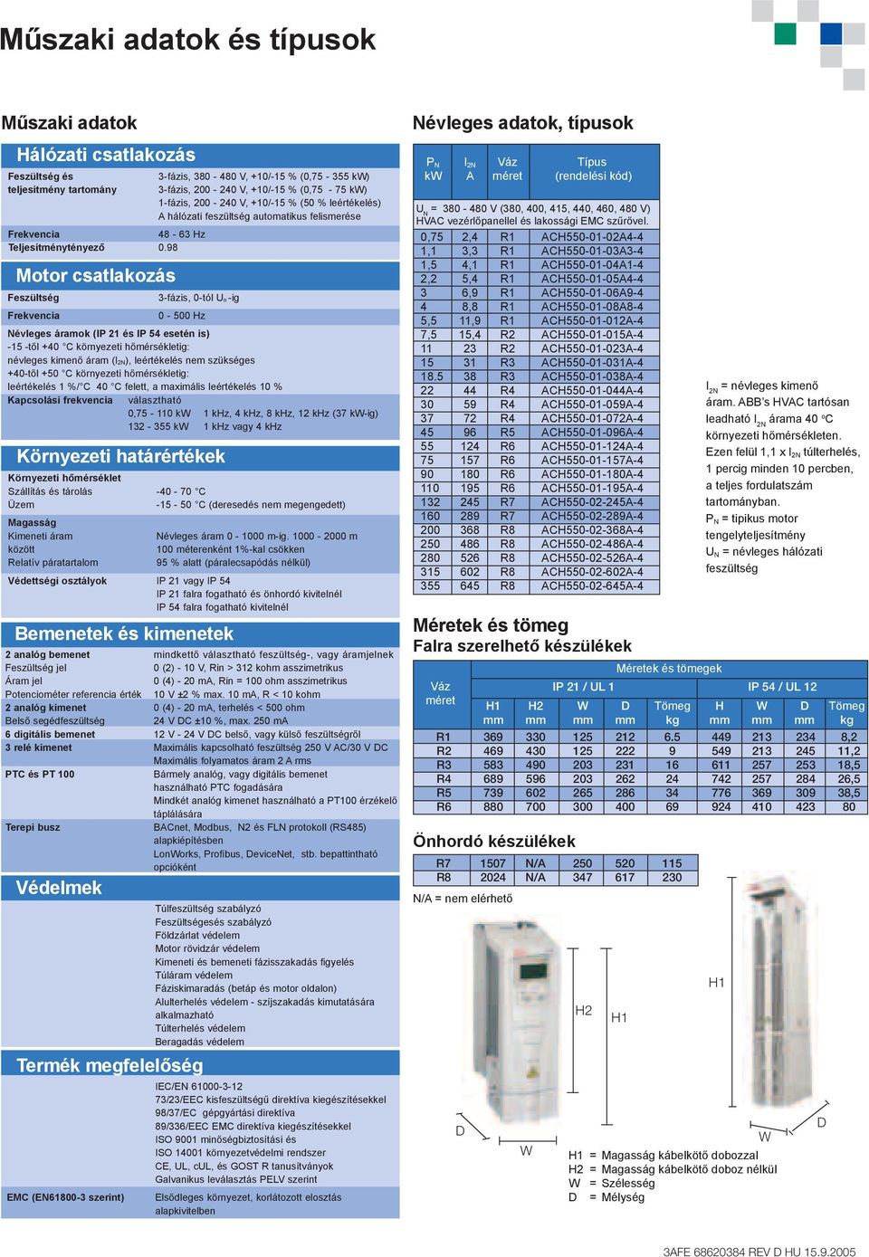 98 Motor csatlakozás Feszültség 3-fázis, 0-tól Un -ig Frekvencia 0-500 Hz Névleges áramok (IP 21 és IP 54 esetén is) -15 -től +40 C környezeti hőmérsékletig: névleges kimenő áram (I2N), leértékelés