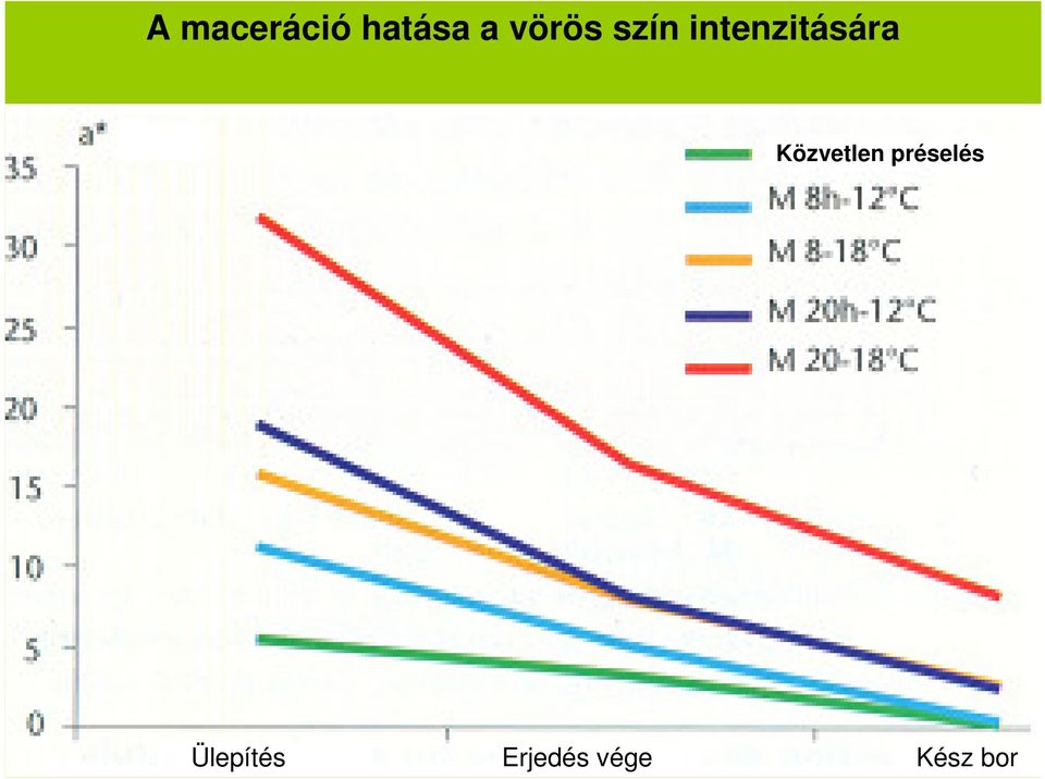 intenzitására Közvetlen