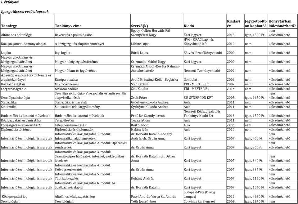 HVG - ORAC Lap - és Könyvkiadó Kft 2010 Logika Jogi logika Bárdi Lajos Eötvös József Könyvkiadó 2009 közigazgatástörténet Magyar közigazgatástörténet Csizmadia-Máthé-Nagy Kari jegyzet 2009