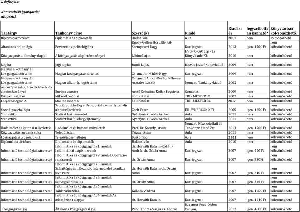 Közigazgatástudomány alapjai A közigazgatás alapintézmnényei Lőrinc Lajos HVG - ORAC Lap - és Könyvkiadó Kft 2010 Logika Jogi logika Bárdi Lajos Eötvös József Könyvkiadó 2009 közigazgatástörténet