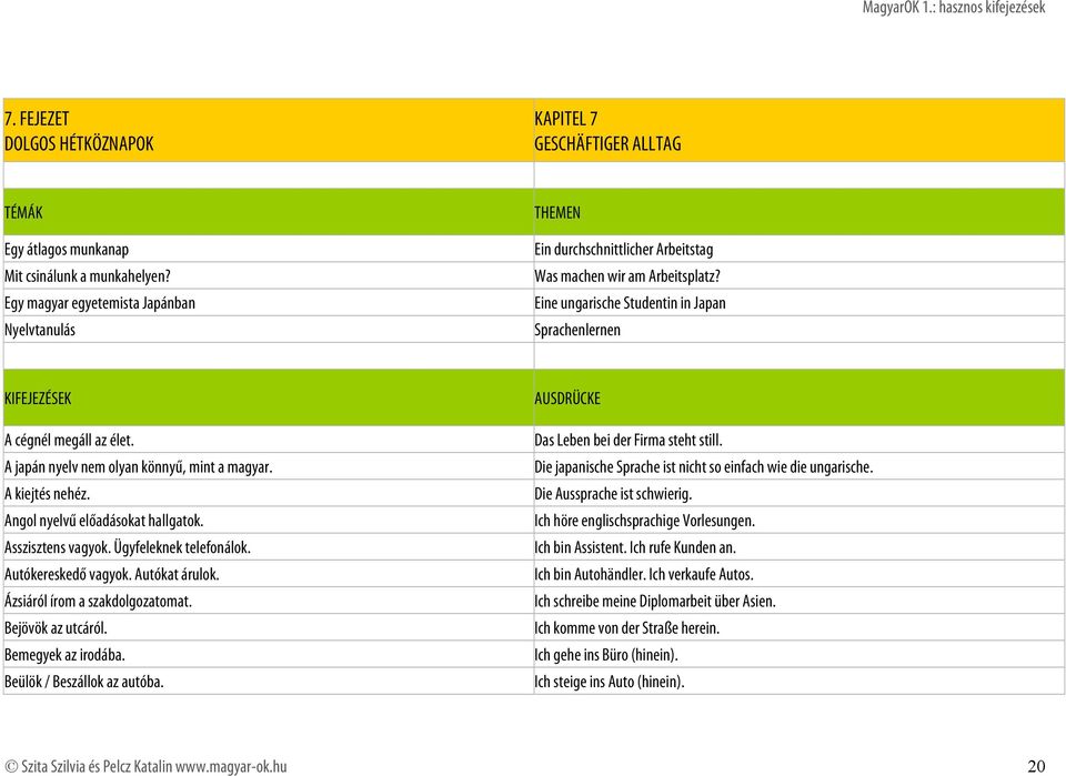 Eine ungarische Studentin in Japan Sprachenlernen KIFEJEZÉSEK A cégnél megáll az élet. A japán nyelv nem olyan könnyű, mint a magyar. A kiejtés nehéz. Angol nyelvű előadásokat hallgatok.