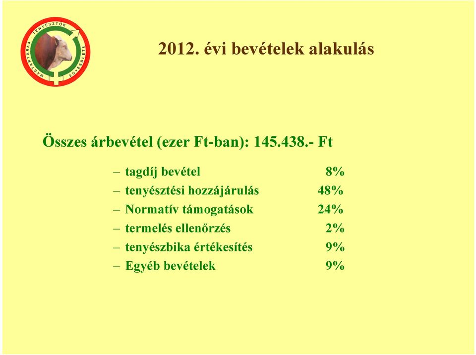 - Ft tagdíj bevétel 8% tenyésztési hozzájárulás 48%