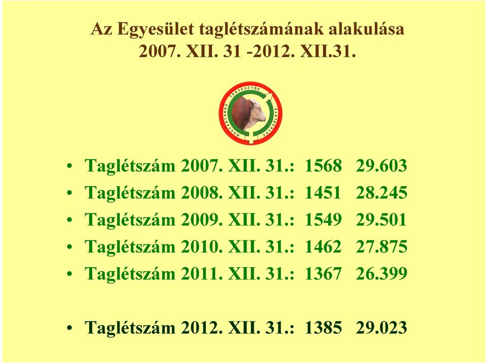 245 Taglétszám 2009. XII. 31.: 1549 29.501 Taglétszám 2010. XII. 31.: 1462 27.