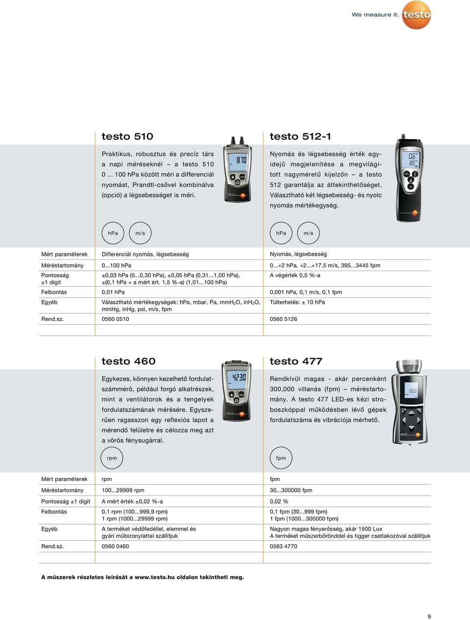 Választható két légsebesség- és nyolc nyomás mértékegység. hpa m/s hpa m/s Mért paraméterek Differenciál nyomás, légsebesség Nyomás, légsebesség Méréstartomány 0...100 hpa 0...+2 hpa, +2...+17.