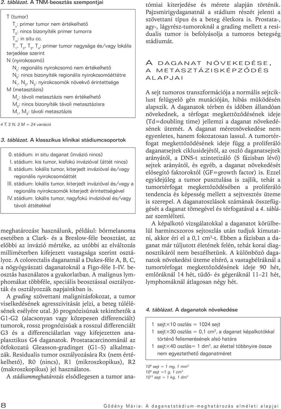 2, N 3 : nyirokcsomók növekvô érintettsége M (metasztázis) M x : távoli metasztázis nem értékelhetô M 0 : nincs bizonyíték távoli metasztázisra M 1, M 2 : távoli metasztázis 4 T, 3 N, 2 M = 24