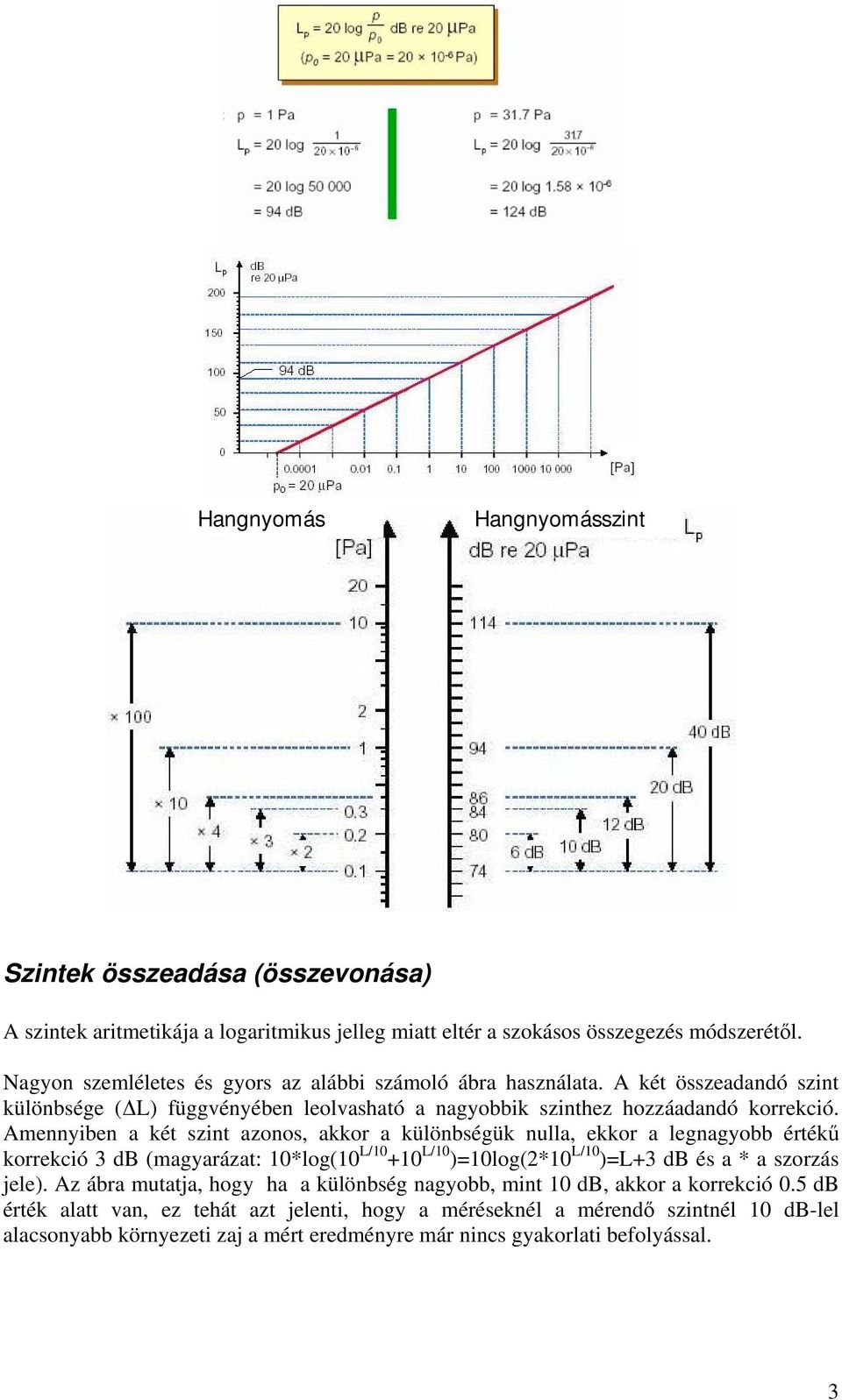 Amennyiben a két zint azono, akkor a különbégük nulla, ekkor a legnagyobb értékű korrekció 3 db (magyarázat: 1*log(1 L/1 +1 L/1 )=1log(2*1 L/1 )=L+3 db é a * a zorzá jele).