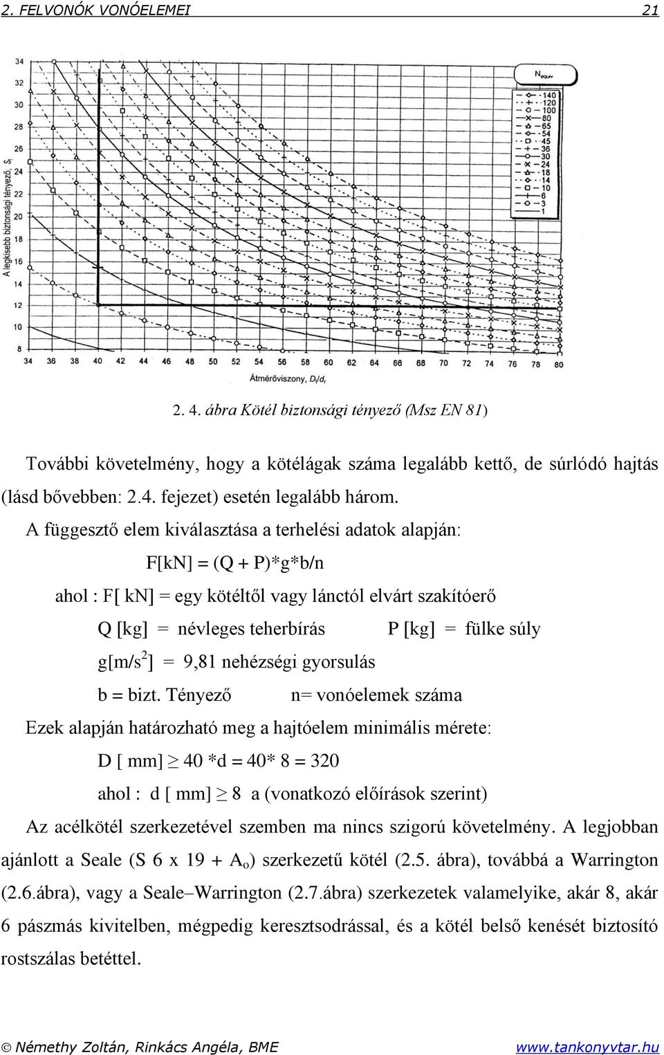 = 9,81 nehézségi gyorsulás b = bizt.