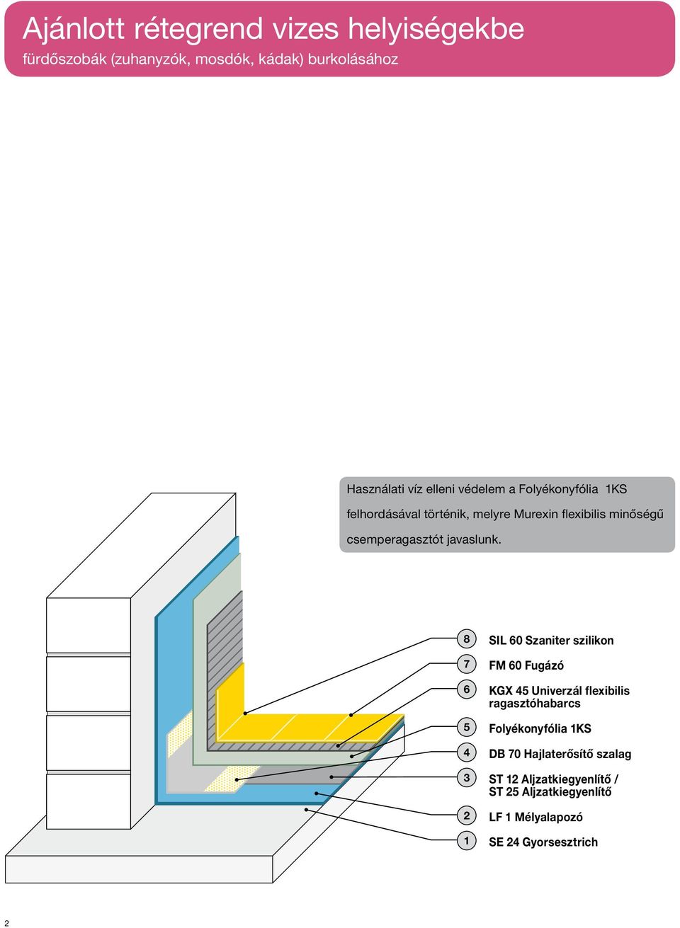 Hidegburkolati rétegrendek pdf Fürdőszoba rétegrend