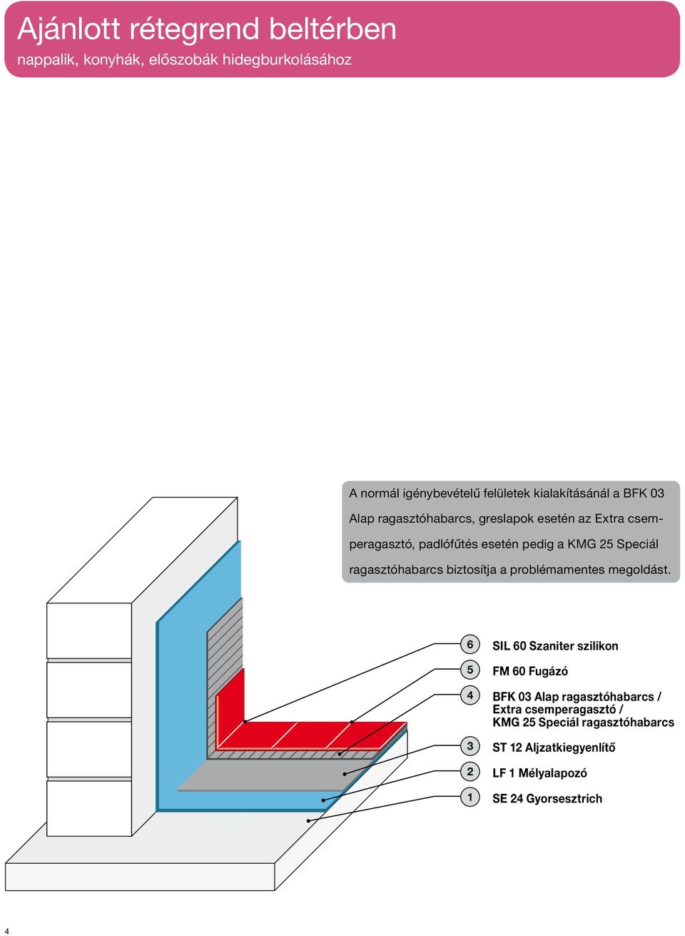 Hidegburkolati rétegrendek pdf Fürdőszoba rétegrend