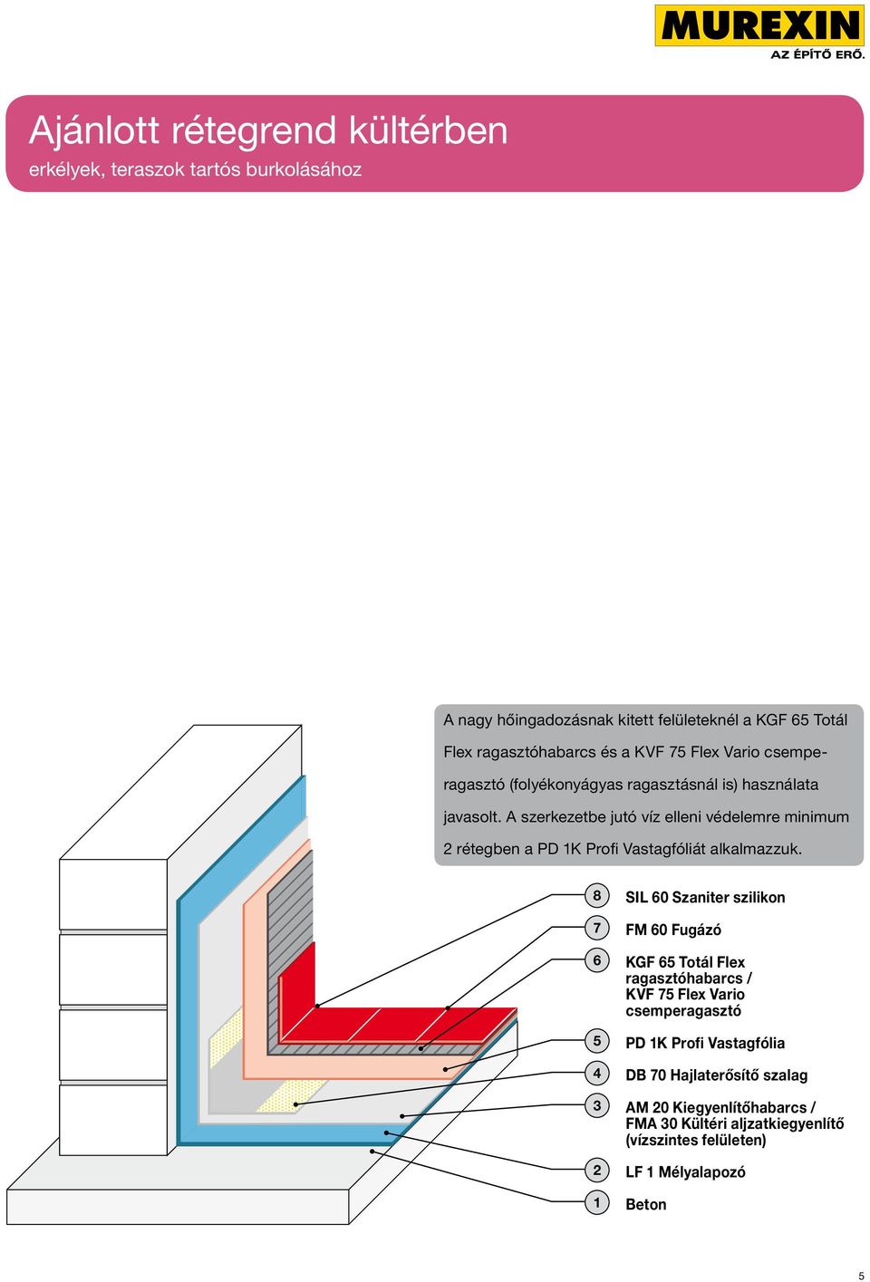 A szerkezetbe jutó víz elleni védelemre minimum rétegben a PD K Profi Vastagfóliát alkalmazzuk.