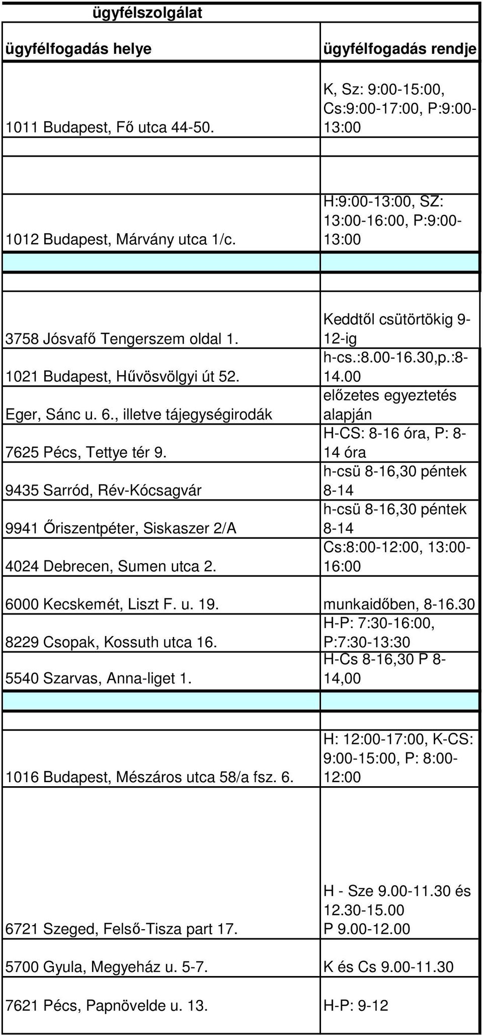 9435 Sarród, Rév-Kócsagvár 9941 İriszentpéter, Siskaszer 2/A 4024 Debrecen, Sumen utca 2. Keddtıl csütörtökig 9-12-ig h-cs.:8.00-16.30,p.:8-14.