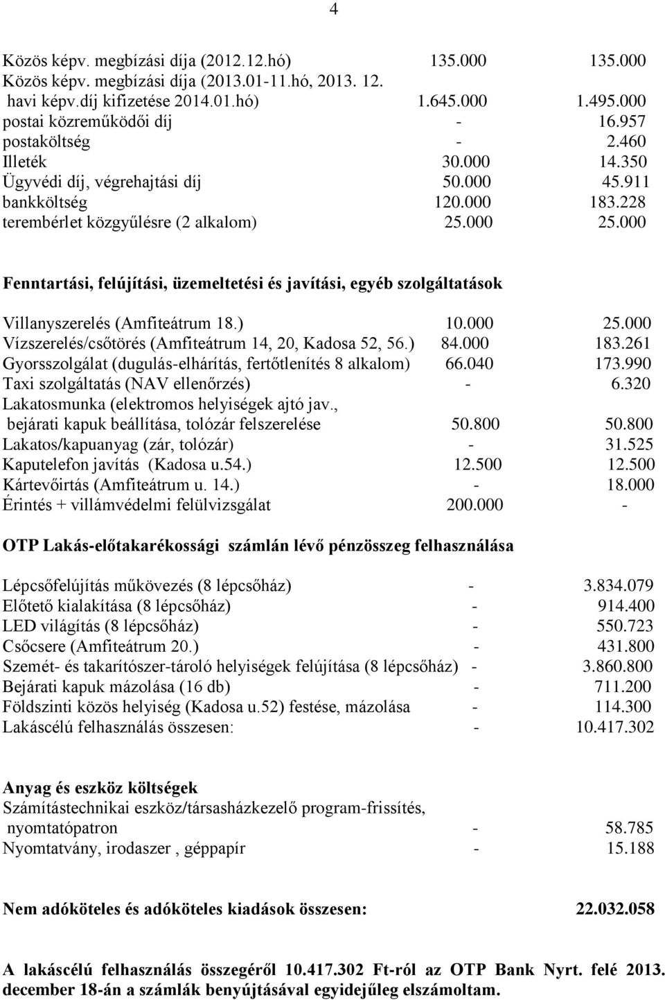 000 Fenntartási, felújítási, üzemeltetési és javítási, egyéb szolgáltatások Villanyszerelés (Amfiteátrum 18.) 10.000 25.000 Vízszerelés/csőtörés (Amfiteátrum 14, 20, Kadosa 52, 56.) 84.000 183.