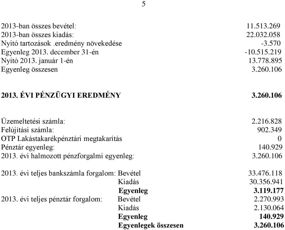 349 OTP Lakástakarékpénztári megtakarítás 0 Pénztár egyenleg: 140.929 2013. évi halmozott pénzforgalmi egyenleg: 3.260.106 2013.