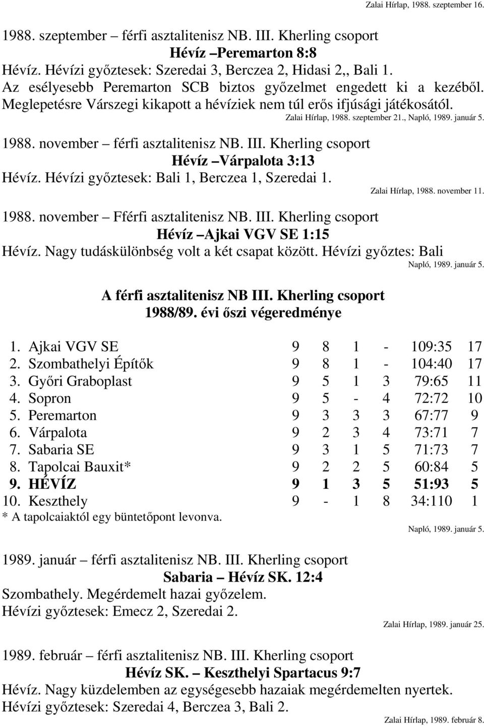 január 5. 1988. november férfi asztalitenisz NB. III. Kherling csoport Hévíz Várpalota 3:13 Hévíz. Hévízi győztesek: Bali 1, Berczea 1, Szeredai 1. Zalai Hírlap, 1988. november 11. 1988. november Fférfi asztalitenisz NB.