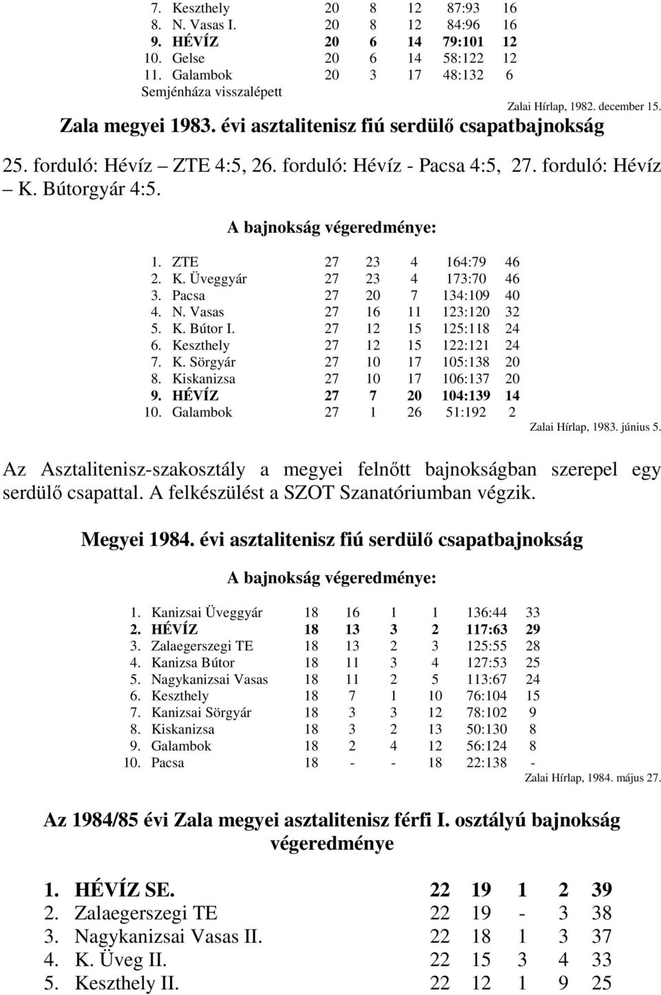 A bajnokság végeredménye: 1. ZTE 27 23 4 164:79 46 2. K. Üveggyár 27 23 4 173:70 46 3. Pacsa 27 20 7 134:109 40 4. N. Vasas 27 16 11 123:120 32 5. K. Bútor I. 27 12 15 125:118 24 6.