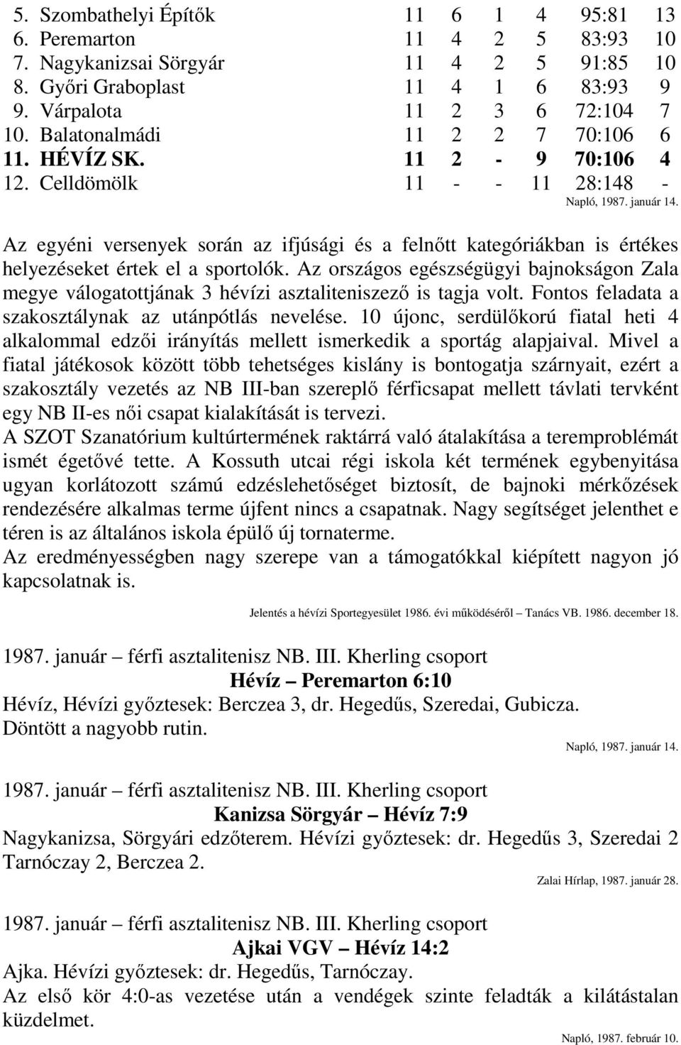 Az egyéni versenyek során az ifjúsági és a felnőtt kategóriákban is értékes helyezéseket értek el a sportolók.