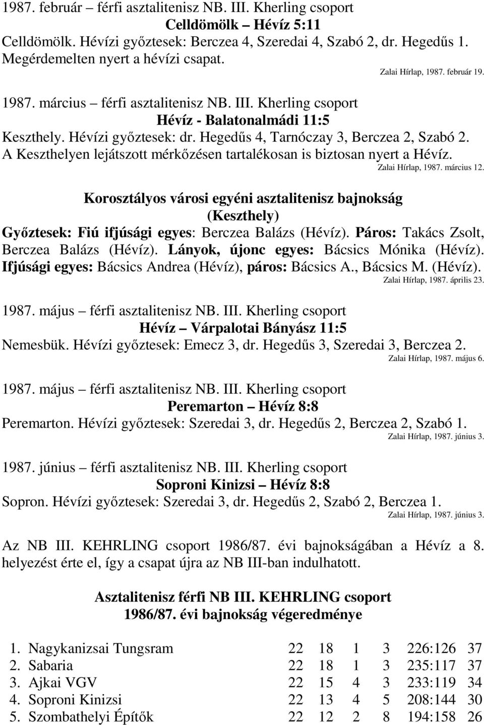 A Keszthelyen lejátszott mérkőzésen tartalékosan is biztosan nyert a Hévíz. Zalai Hírlap, 1987. március 12.