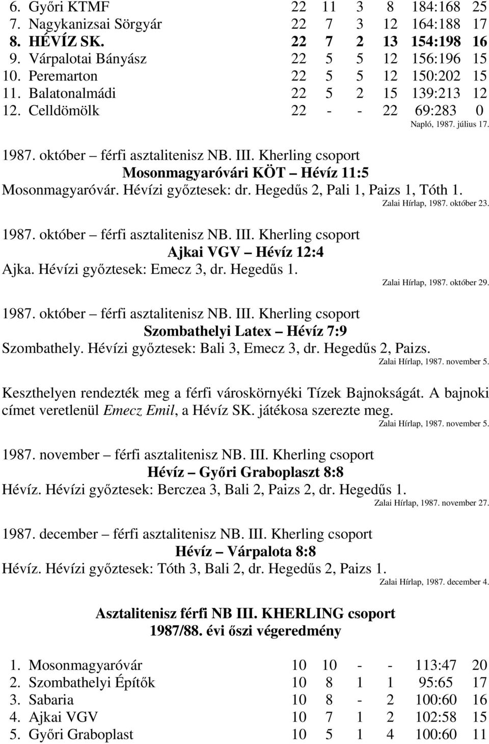 Kherling csoport Mosonmagyaróvári KÖT Hévíz 11:5 Mosonmagyaróvár. Hévízi győztesek: dr. Hegedűs 2, Pali 1, Paizs 1, Tóth 1. Zalai Hírlap, 1987. október 23. 1987. október férfi asztalitenisz NB. III.