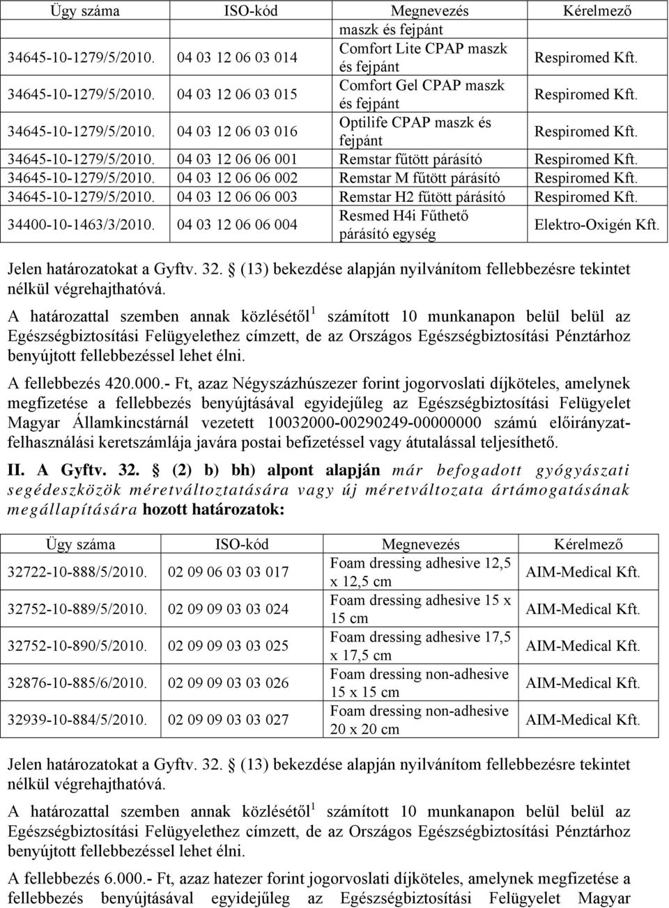 04 03 12 06 06 002 Remstar M fűtött párásító 34645-10-1279/5/2010. 04 03 12 06 06 003 Remstar H2 fűtött párásító 34400-10-1463/3/2010.