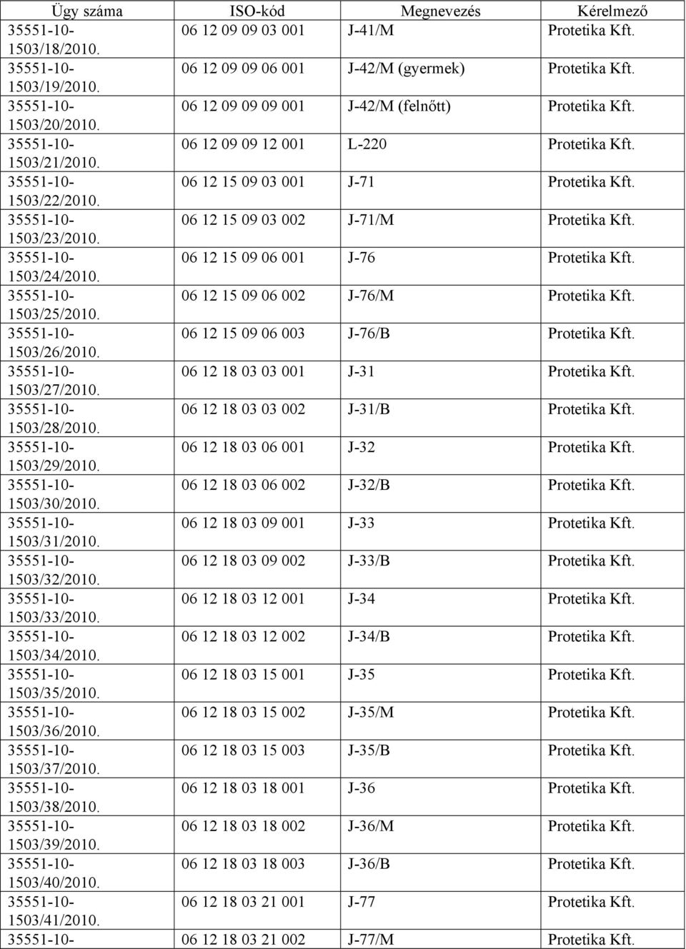 06 12 18 03 03 001 J-31 1503/27/2010. 06 12 18 03 03 002 J-31/B 1503/28/2010. 06 12 18 03 06 001 J-32 1503/29/2010. 06 12 18 03 06 002 J-32/B 1503/30/2010. 06 12 18 03 09 001 J-33 1503/31/2010.