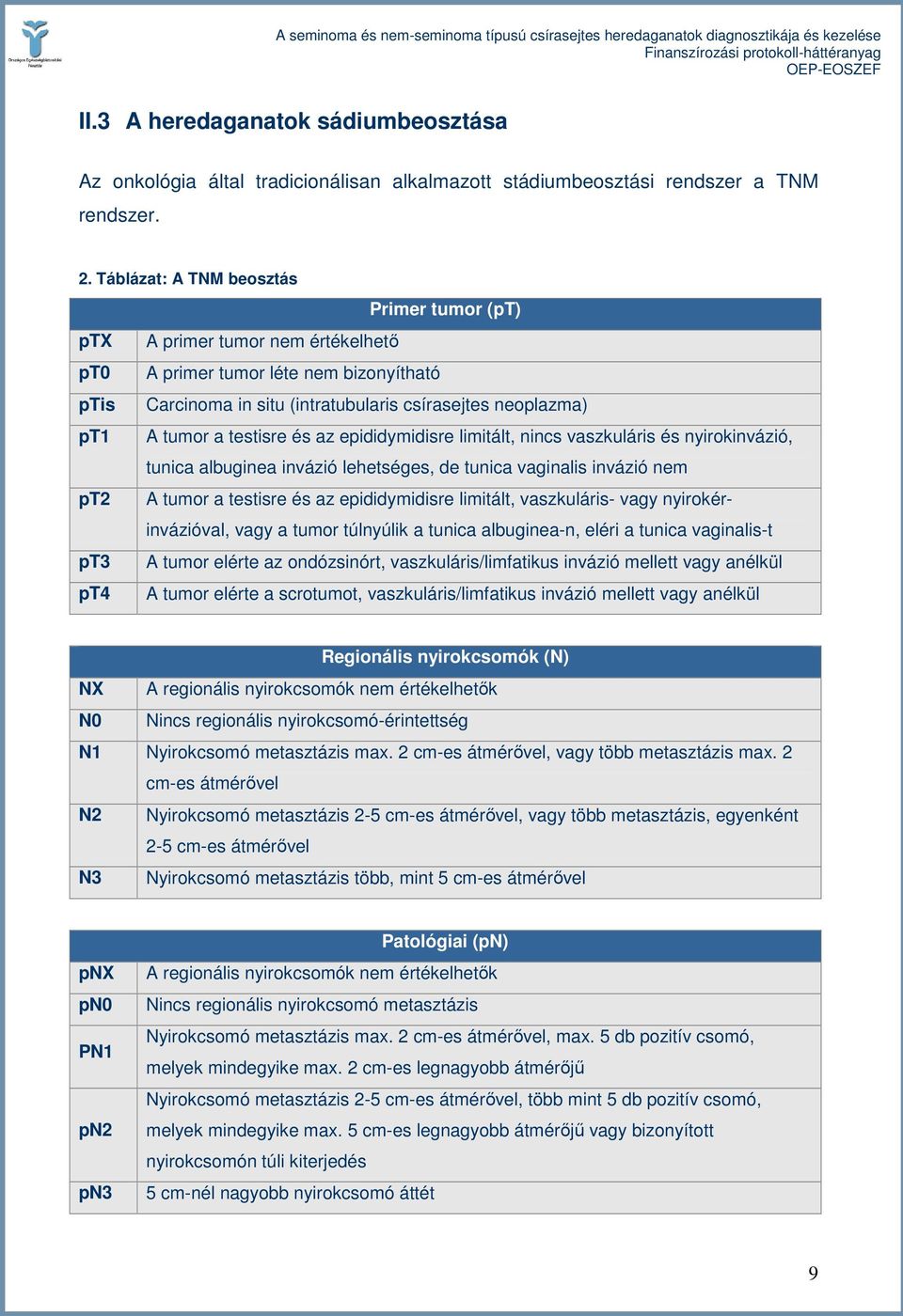 testisre és az epididymidisre limitált, nincs vaszkuláris és nyirokinvázió, tunica albuginea invázió lehetséges, de tunica vaginalis invázió nem pt2 A tumor a testisre és az epididymidisre limitált,