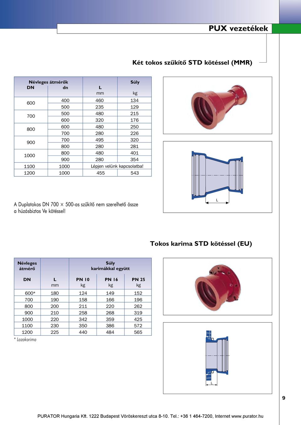 1200 1000 455 543 A Duplatokos DN 700 500-as szûkítô nem szerelhetô össze a húzásbiztos Ve kötéssel!