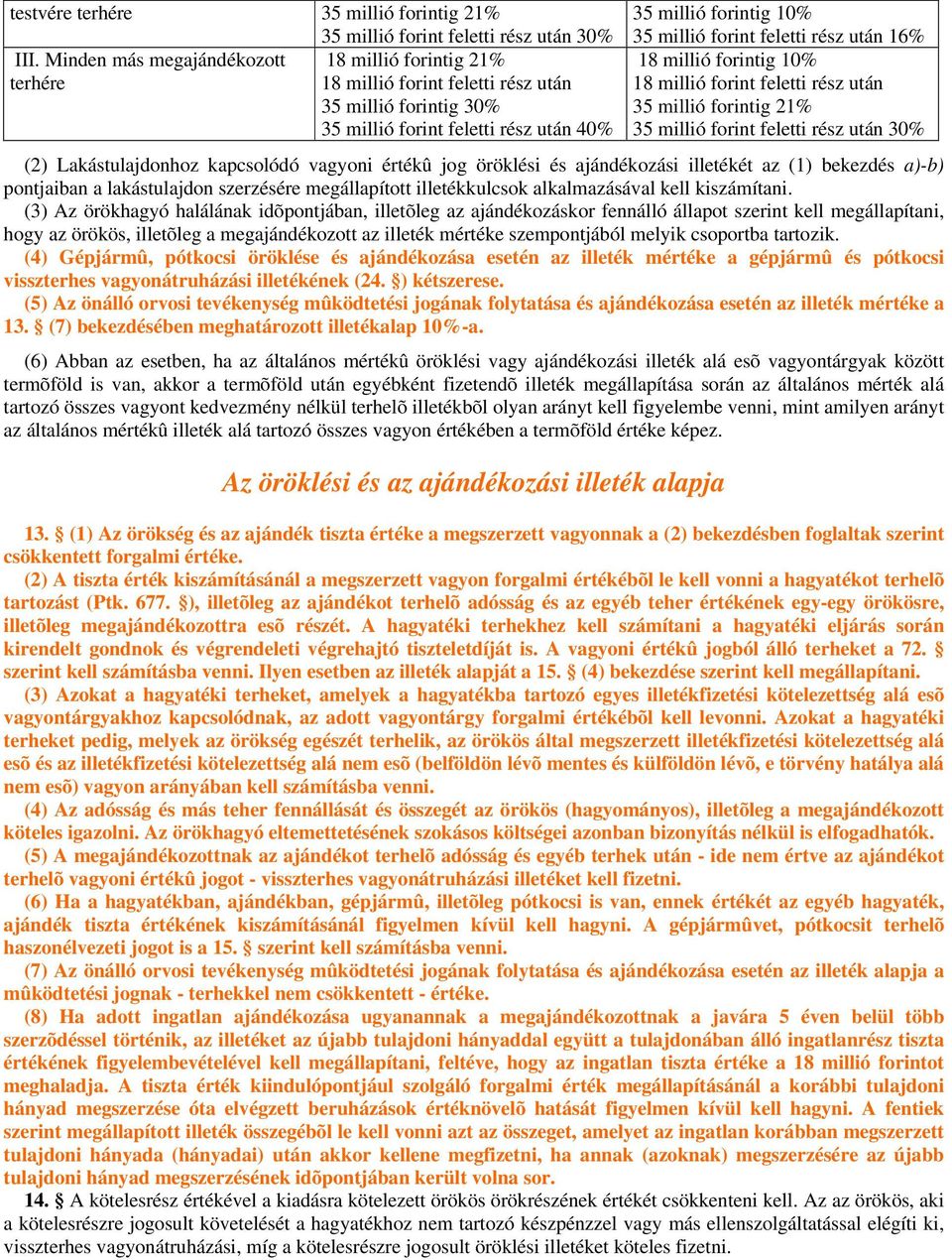 feletti rész után 16% 18 millió forintig 10% 18 millió forint feletti rész után 35 millió forintig 21% 35 millió forint feletti rész után 30% (2) Lakástulajdonhoz kapcsolódó vagyoni értékû jog