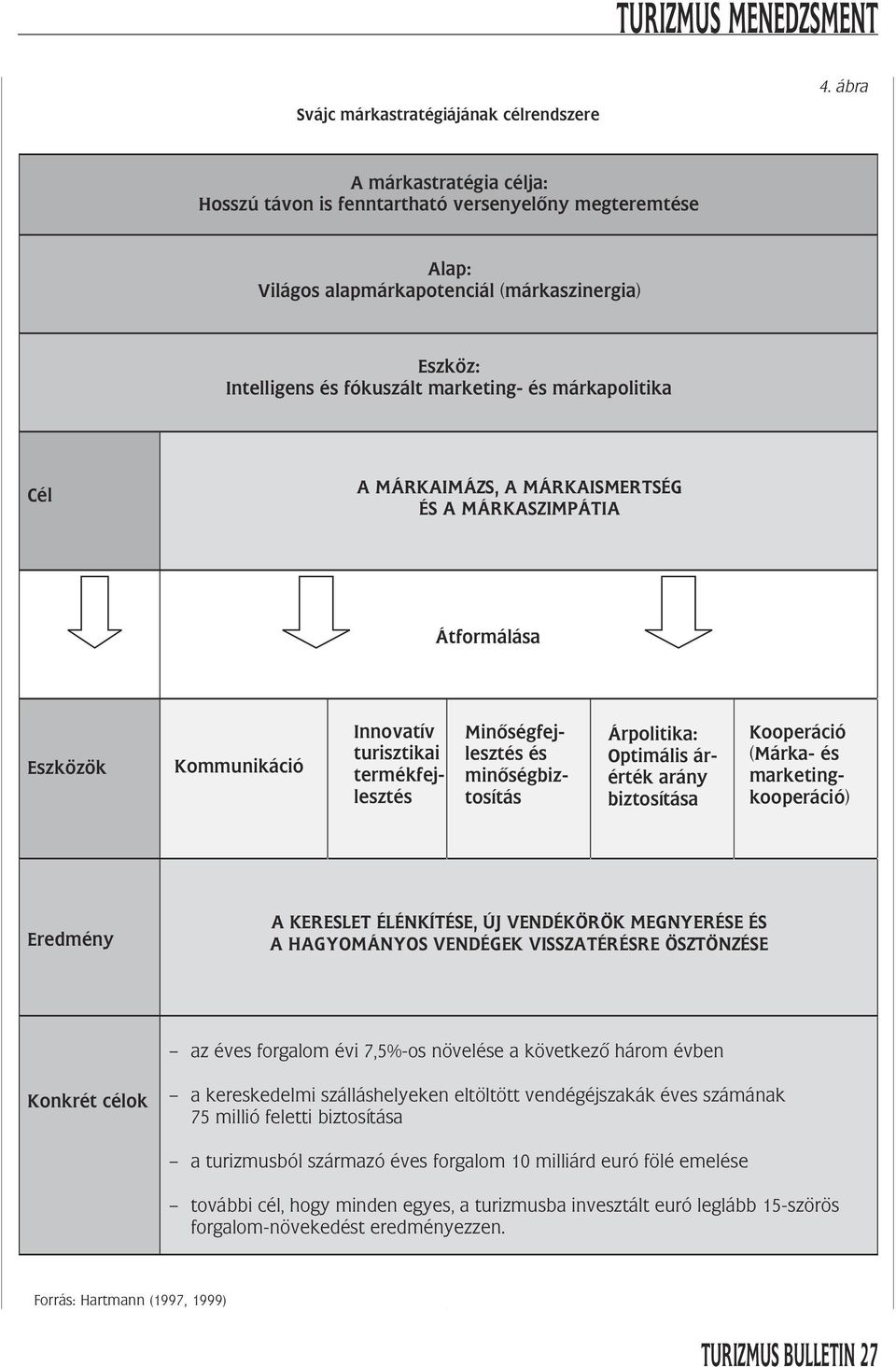 A MÁRKAIMÁZS, A MÁRKAISMERTSÉG ÉS A MÁRKASZIMPÁTIA Átformálása Eszközök Kommunikáció Innovatív turisztikai termékfejlesztés Minõségfejlesztés és minõségbiztosítás Árpolitika: Optimális árérték arány