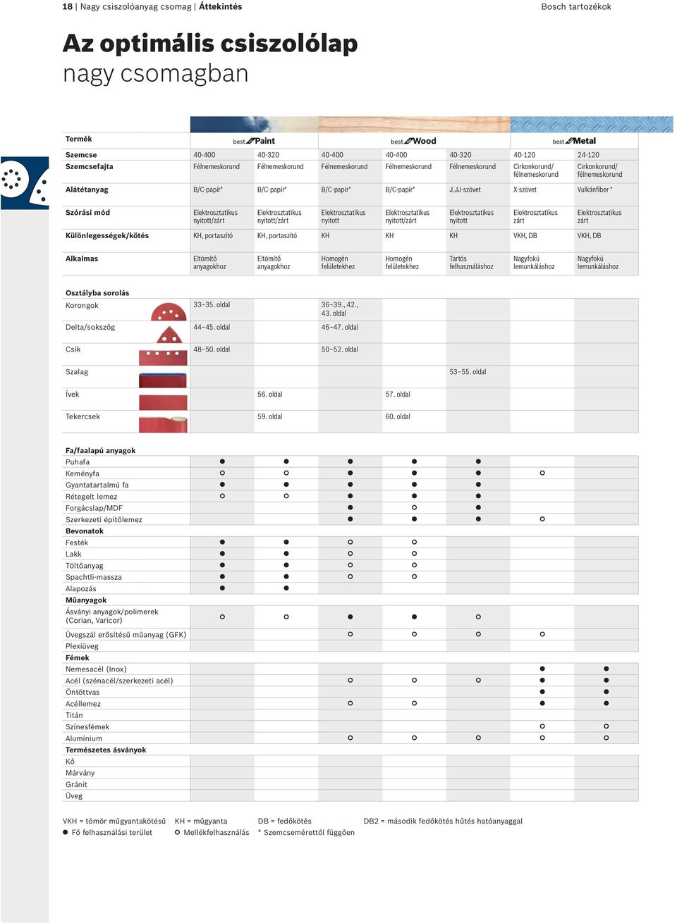 Vulkánfíber * Szórási mód Elektrosztatikus nyitott/zárt Elektrosztatikus nyitott/zárt Elektrosztatikus nyitott Elektrosztatikus nyitott/zárt Elektrosztatikus nyitott Elektrosztatikus zárt