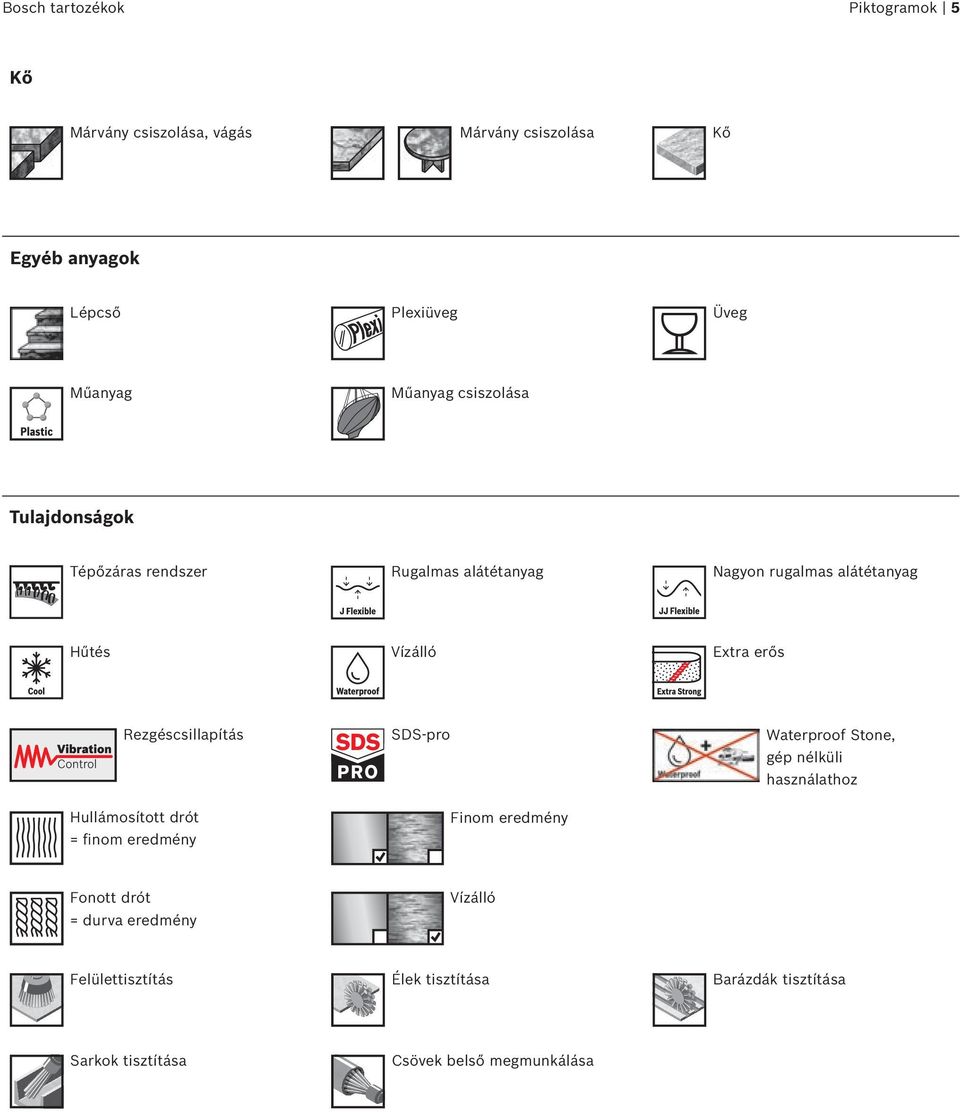 Rezgéscsillapítás Hullámosított drót = finom eredmény SDS-pro Finom eredmény Waterproof Stone, gép nélküli használathoz Fonott