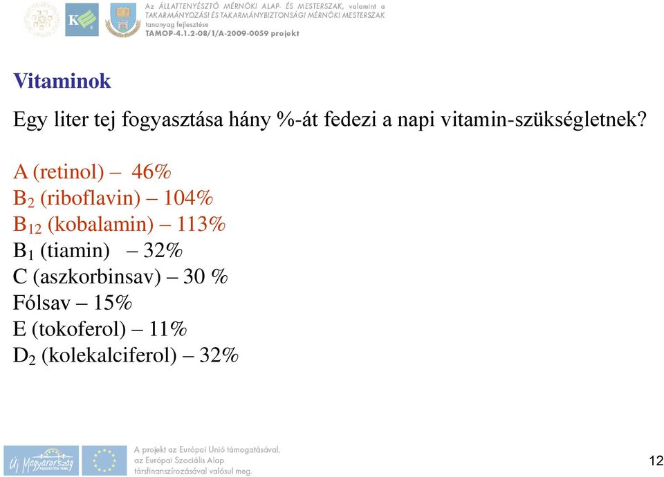 A (retinol) 46% B 2 (riboflavin) 104% B 12 (kobalamin) 113%