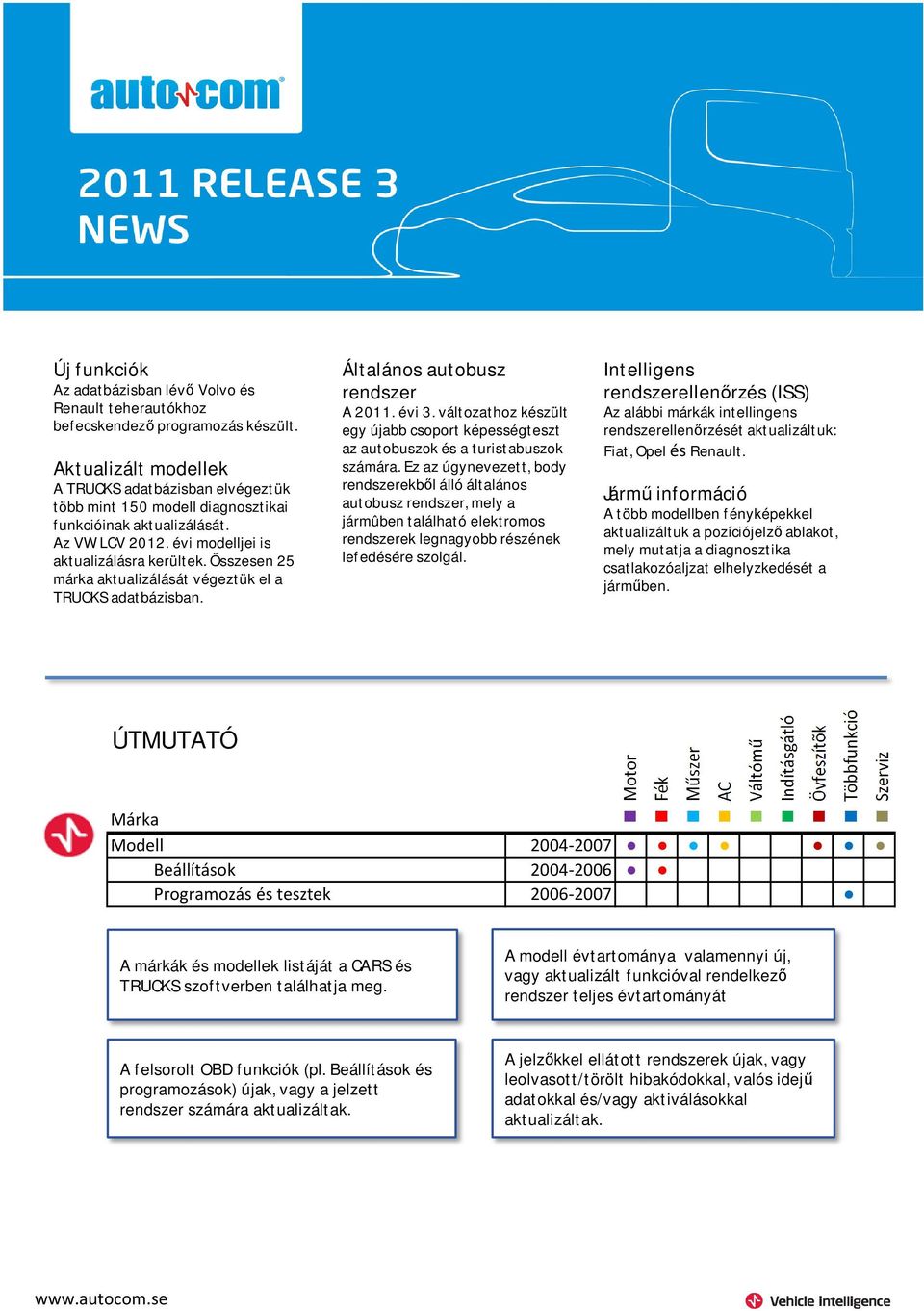 Összesen 25 márka aktualizálását végeztük el a TRUCKS adatbázisban. Általános autobusz rendszer A 2011. évi 3.