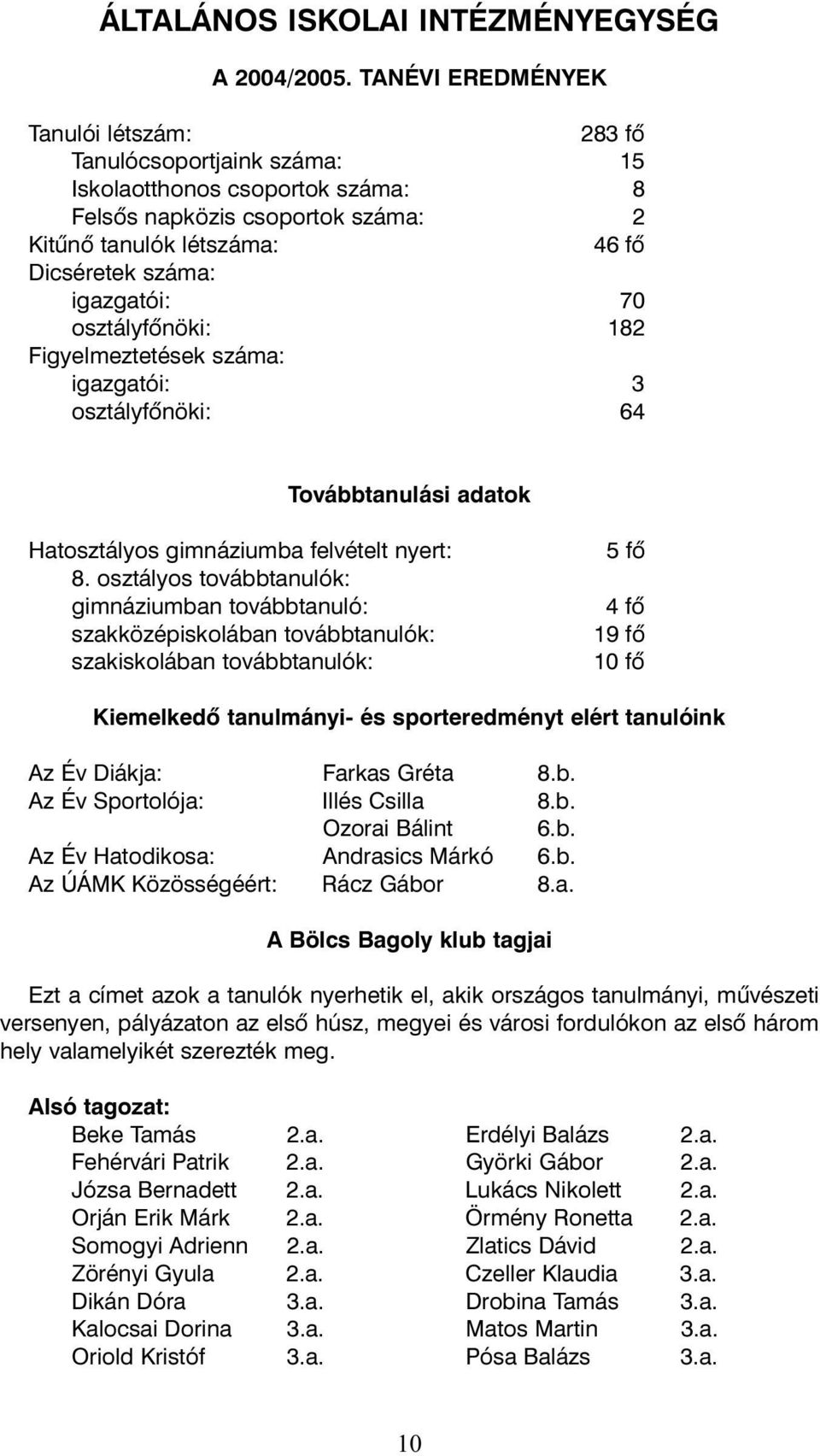 70 osztályfõnöki: 182 Figyelmeztetések száma: igazgatói: 3 osztályfõnöki: 64 Továbbtanulási adatok Hatosztályos gimnáziumba felvételt nyert: 8.