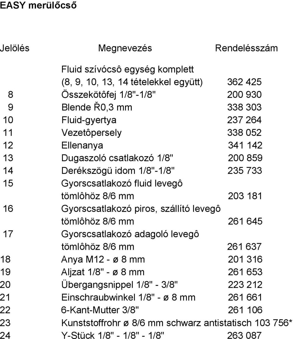 203 181 16 Gyorscsatlakozó piros, szállító levegô tömlôhöz 8/6 mm 261 645 17 Gyorscsatlakozó adagoló levegô tömlôhöz 8/6 mm 261 637 18 Anya M12 - ø 8 mm 201 316 19 Aljzat 1/8" - ø 8 mm 261 653